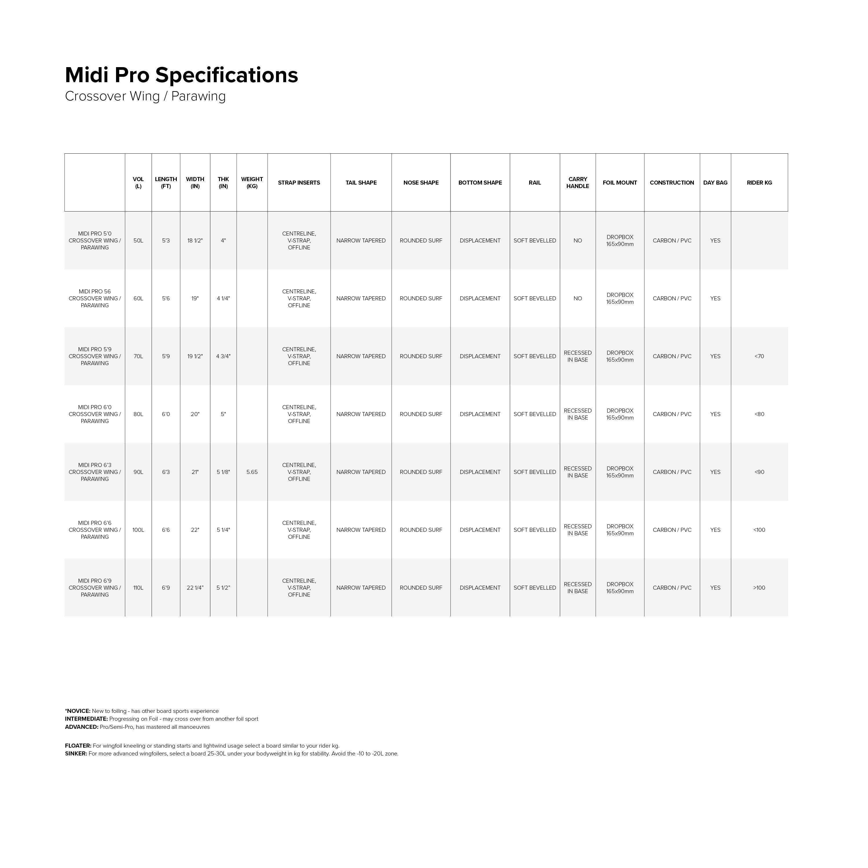 MIDI PRO FOIL BOARD